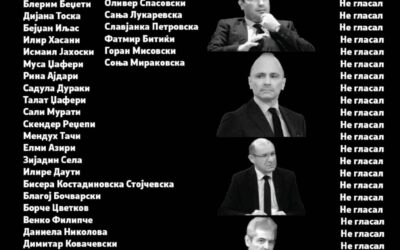 ВМРО-ДПМНЕ –  Петрушевски: Не гласањето на СДС за интерпелација на Коцевски, дава одговор на прашањето зошто никој од СДС не е во затвор